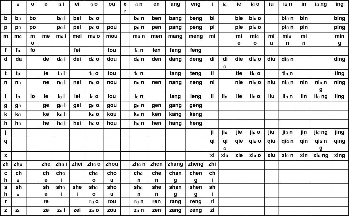 Chinese Alphabet Sounds IMAGESEE